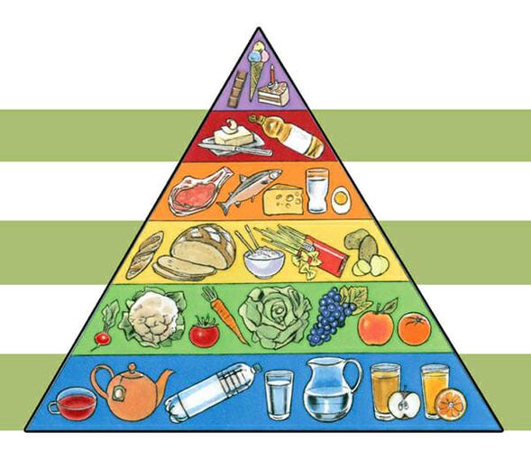 Piramide nutrizionale per la perdita di peso